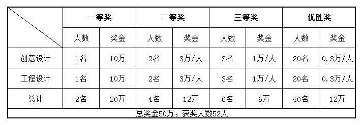 首届工业装备互联协同创新设计大赛