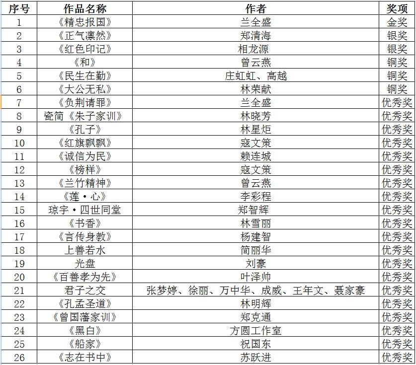 “廉心•中国白”2018年陶瓷设计大赛获奖名单