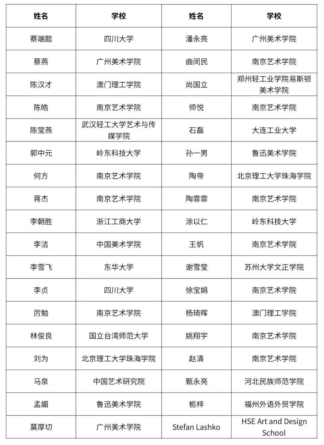 全场大奖、评审奖、优秀指导老师奖、最佳组织院校奖