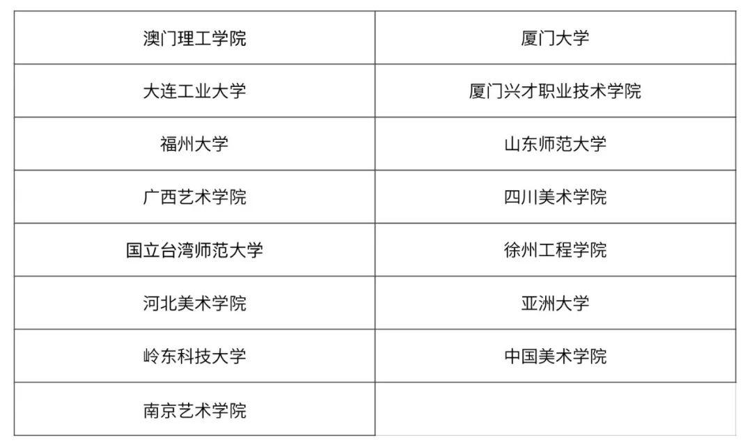 全场大奖、评审奖、优秀指导老师奖、最佳组织院校奖