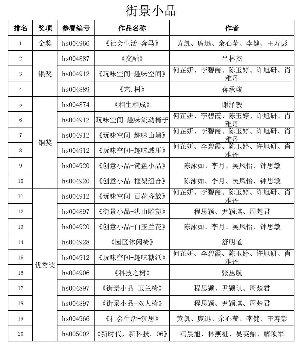 洪山文创园导向标识系统及街景小品征集获奖名单