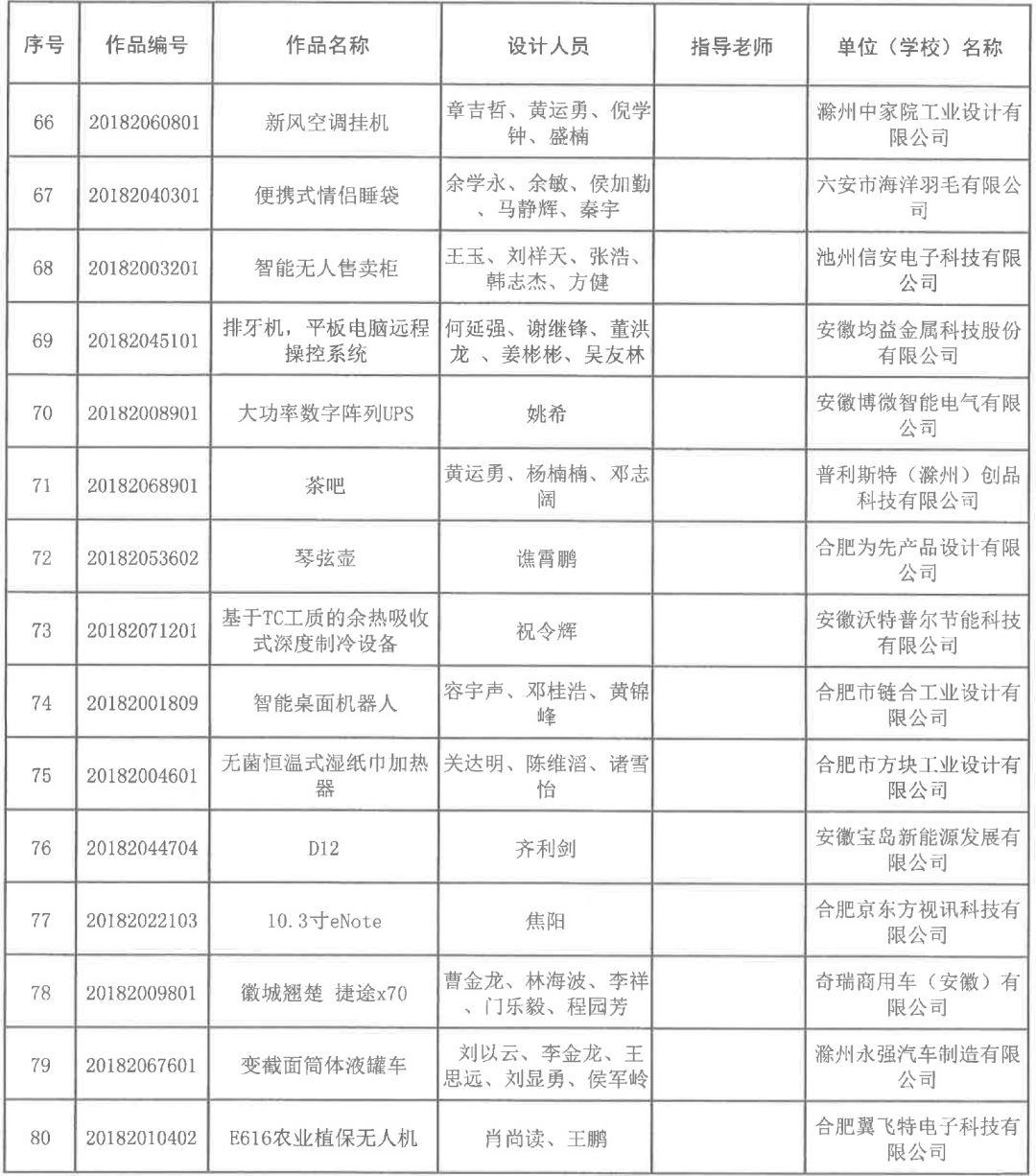 2018安徽省第五届工业设计大赛获奖名单公布