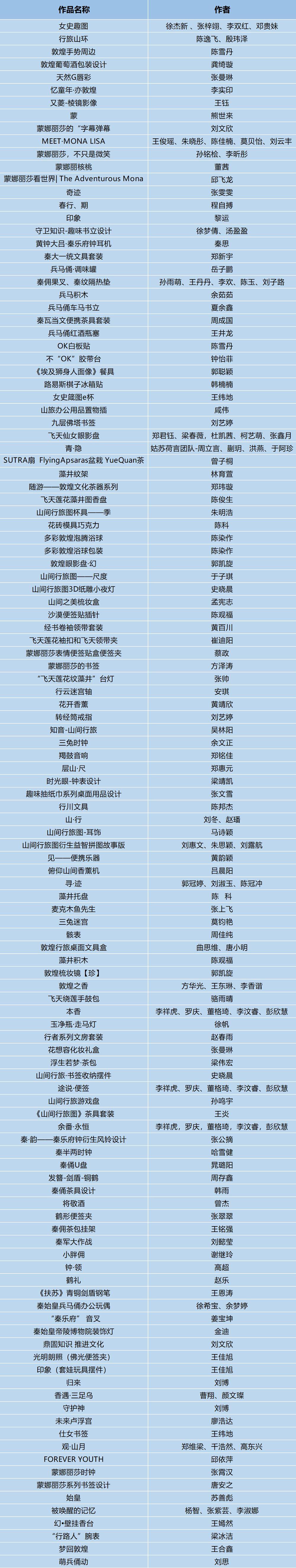 2018 Next Idea 文创设计大赛获奖名单及获奖作品