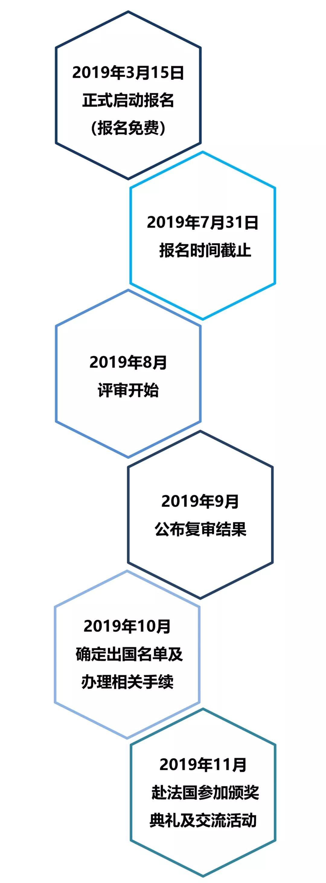 征稿｜INNODESIGN PRIZE第六届法国国际创新设计大奖