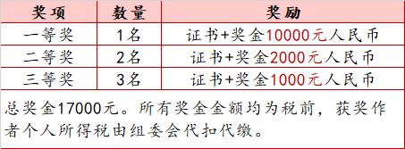 10000元 广州黄埔发布形象代言人+昵称征集