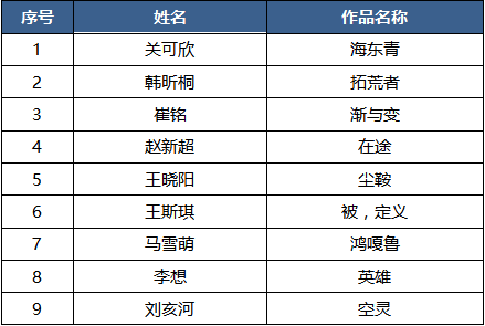 2019第十届国际大学生时尚设计盛典赛事入围名单