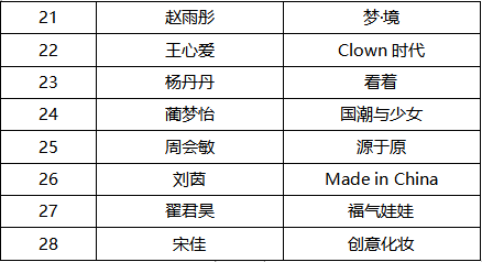 2019第十届国际大学生时尚设计盛典赛事入围名单