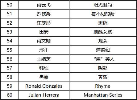 2019第十届国际大学生时尚设计盛典赛事入围名单