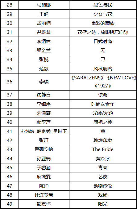 2019第十届国际大学生时尚设计盛典赛事入围名单