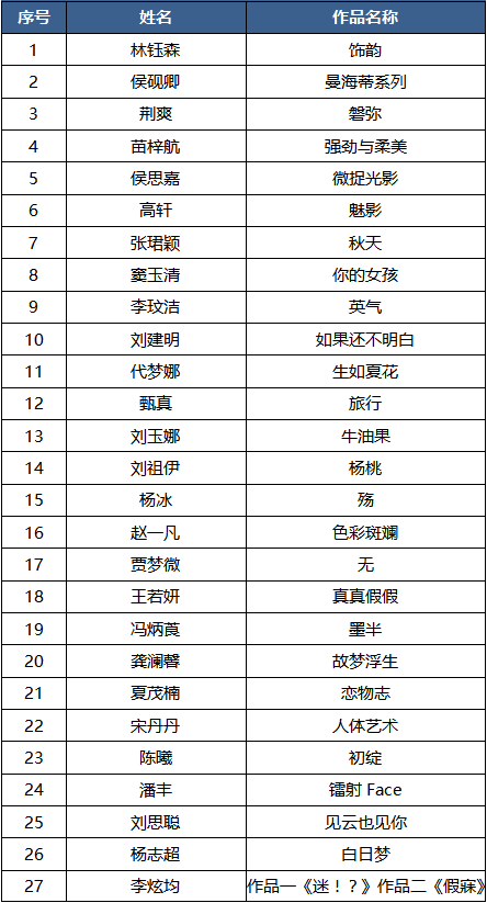 2019第十届国际大学生时尚设计盛典赛事入围名单