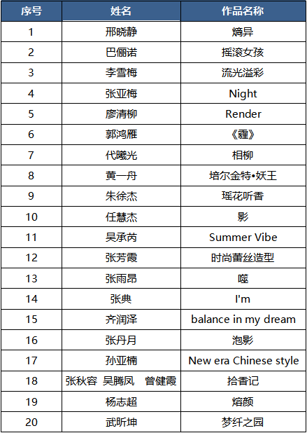 2019第十届国际大学生时尚设计盛典赛事入围名单