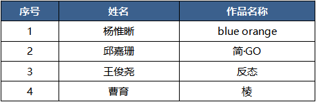 2019第十届国际大学生时尚设计盛典赛事入围名单