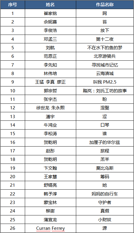 2019第十届国际大学生时尚设计盛典赛事入围名单