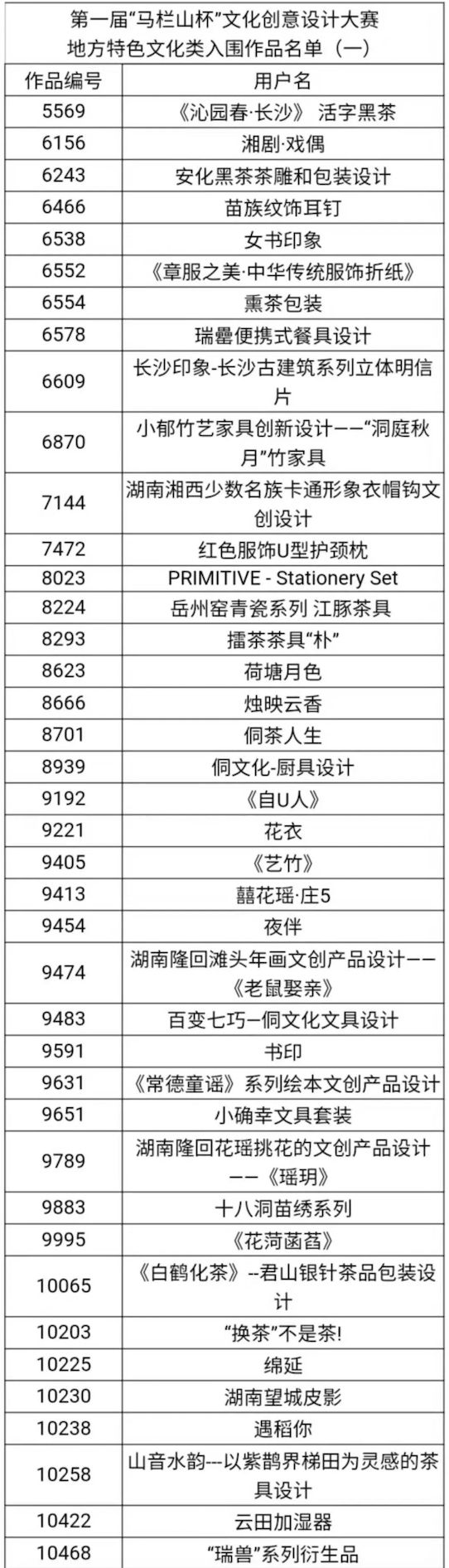 1562106624335355.png 732C722B-8307-4EF0-ADA3-E6840F2BDD67.png