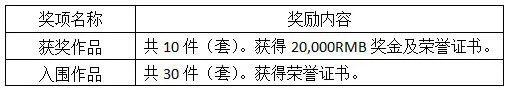 2019第二届中国珠宝首饰设计“天工奖”参赛细则