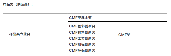 2019国际CMF设计奖