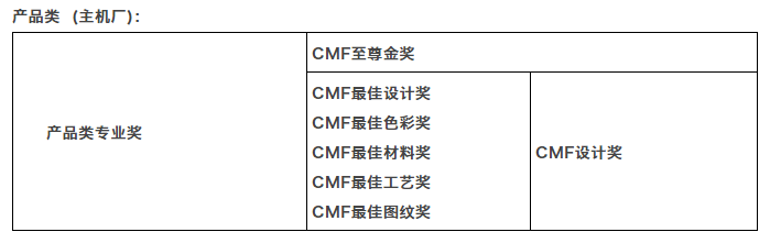 2019国际CMF设计奖