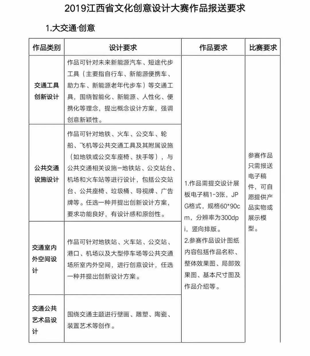 关于举办2019江西省文化创意设计大赛的通知