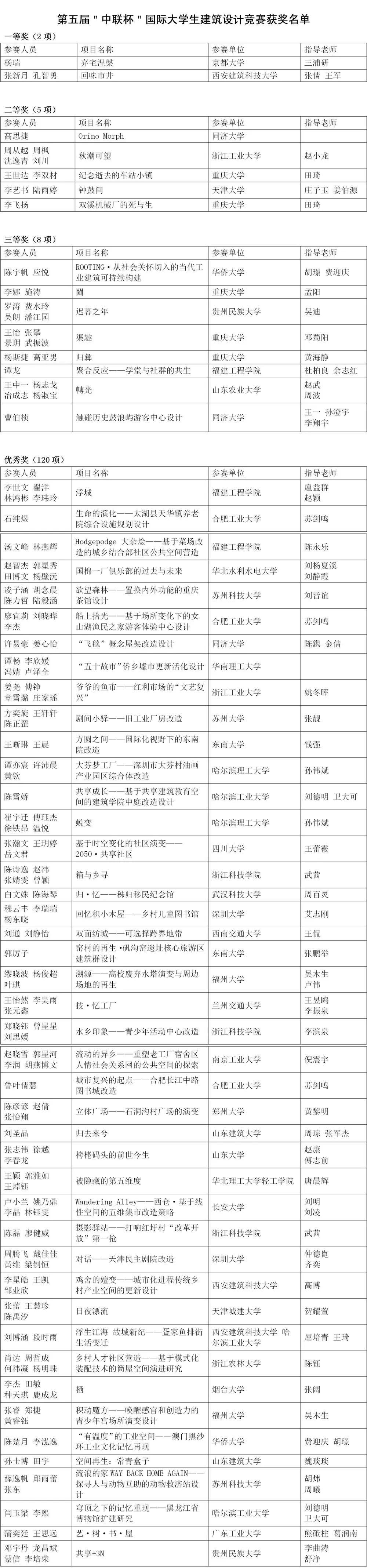 第五届“中联杯”国际大学生建筑设计竞赛获奖作品