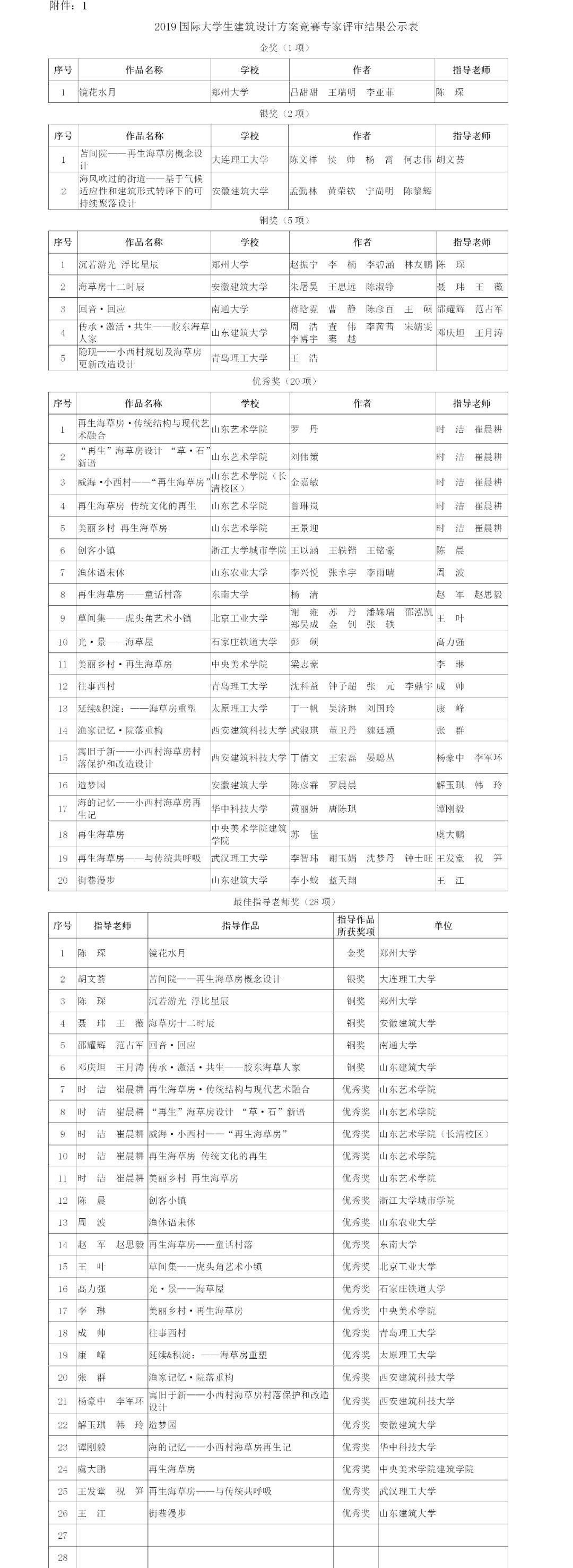 2019国际大学生建筑设计方案竞赛获奖名单