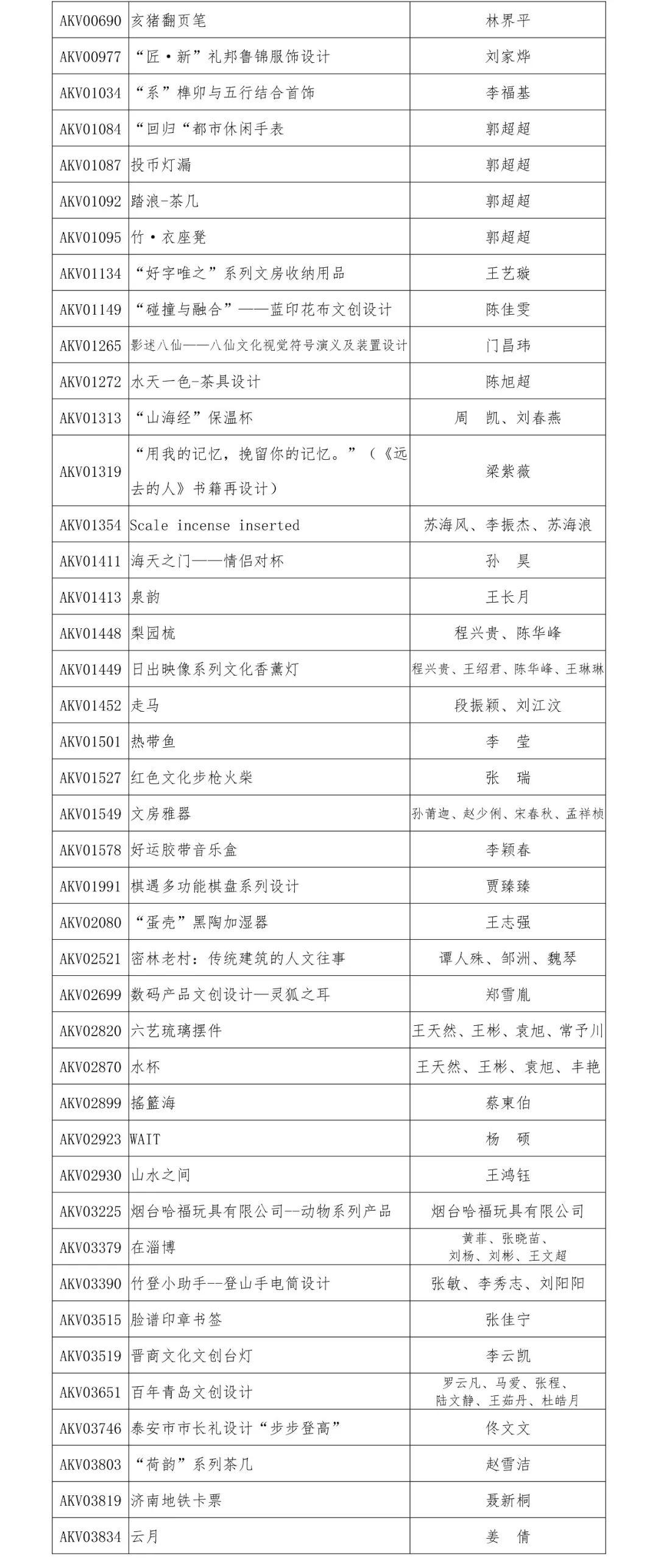 2019“泰山设计杯”文化创意设计大赛 文化产品设计类获奖名单