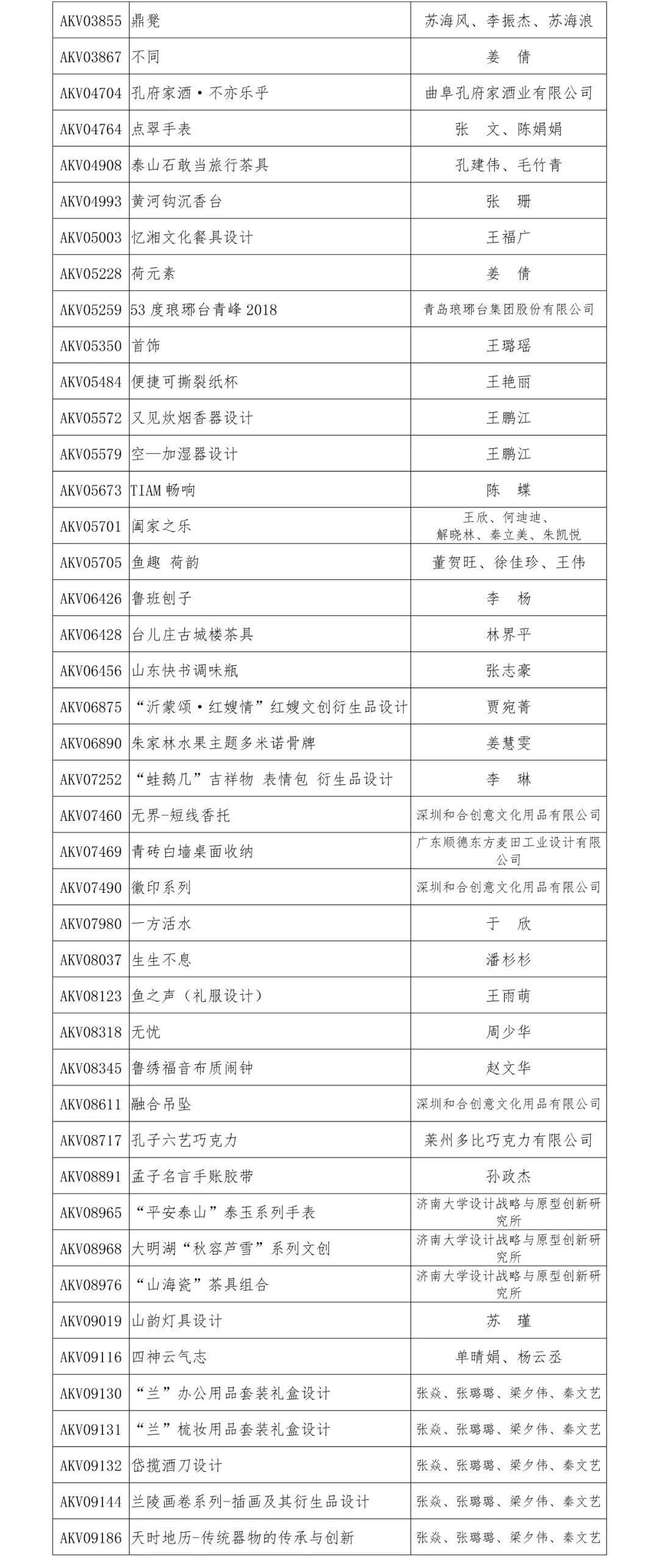 2019“泰山设计杯”文化创意设计大赛 文化产品设计类获奖名单