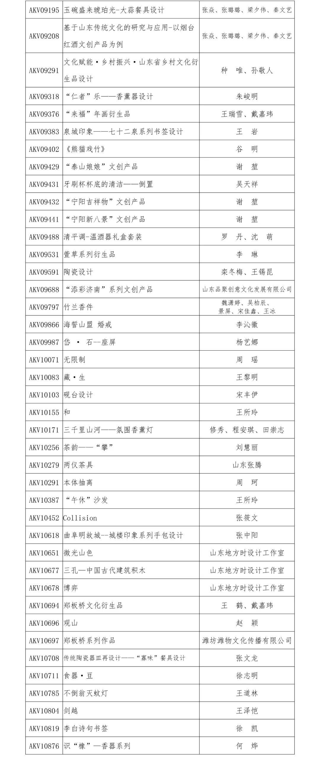 2019“泰山设计杯”文化创意设计大赛 文化产品设计类获奖名单