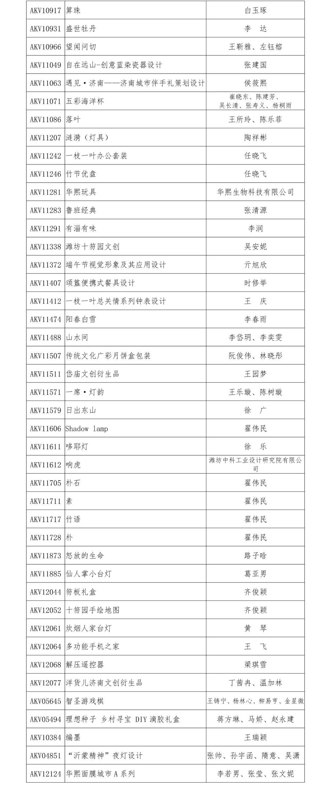 2019“泰山设计杯”文化创意设计大赛 文化产品设计类获奖名单