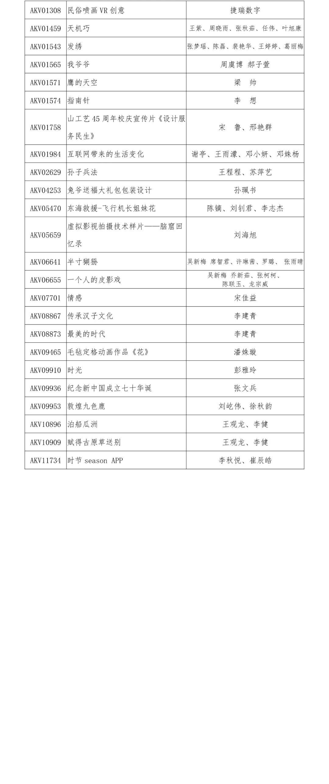 2019“泰山设计杯”文化创意设计大赛 数字产品设计类获奖名单