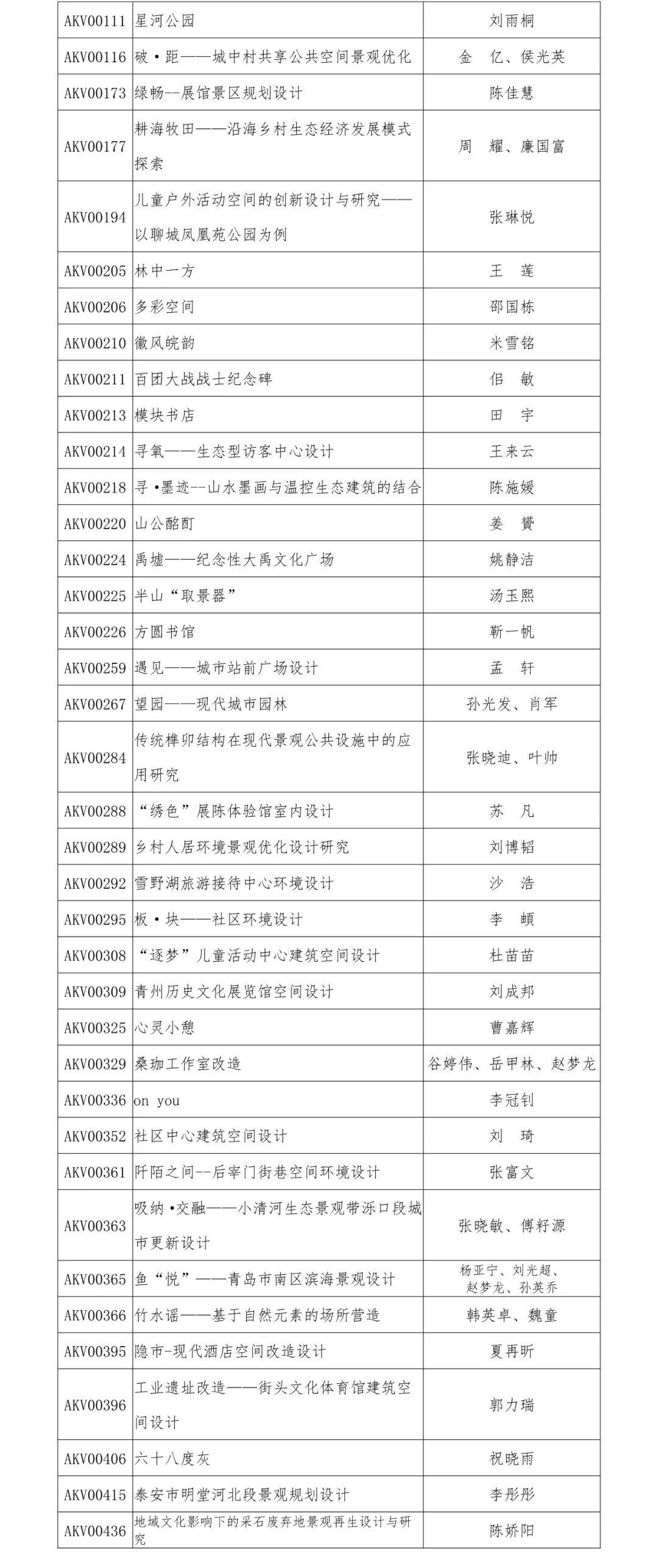 2019“泰山设计杯”文化创意设计大赛 环境与空间设计类获奖名单