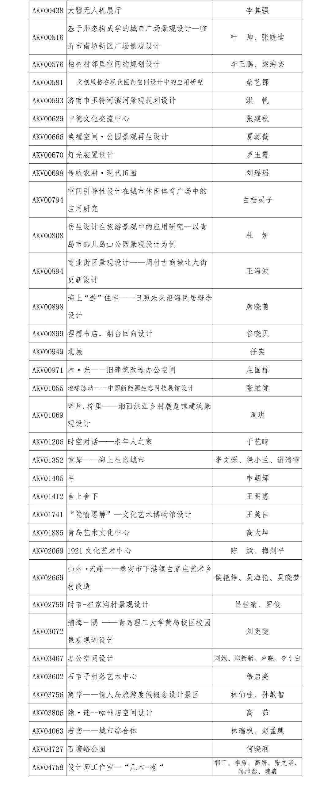 2019“泰山设计杯”文化创意设计大赛 环境与空间设计类获奖名单