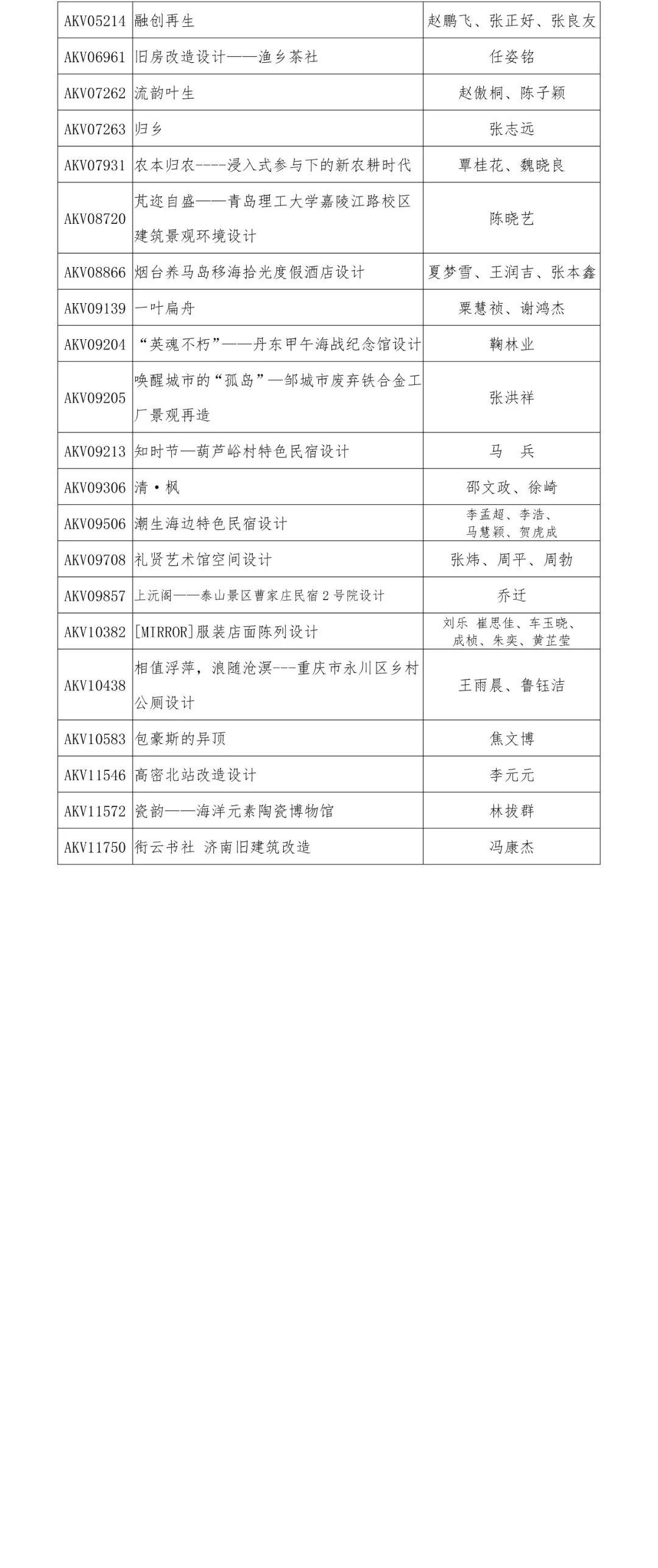 2019“泰山设计杯”文化创意设计大赛 环境与空间设计类获奖名单