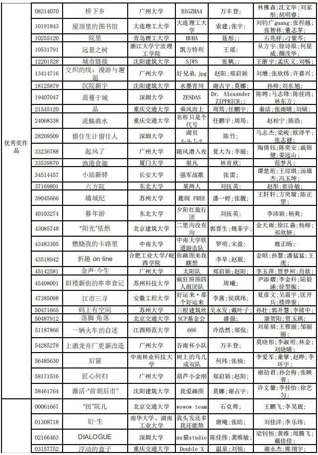 2019年谷雨杯全国大学生可持续建筑设计竞赛终评结果公布！