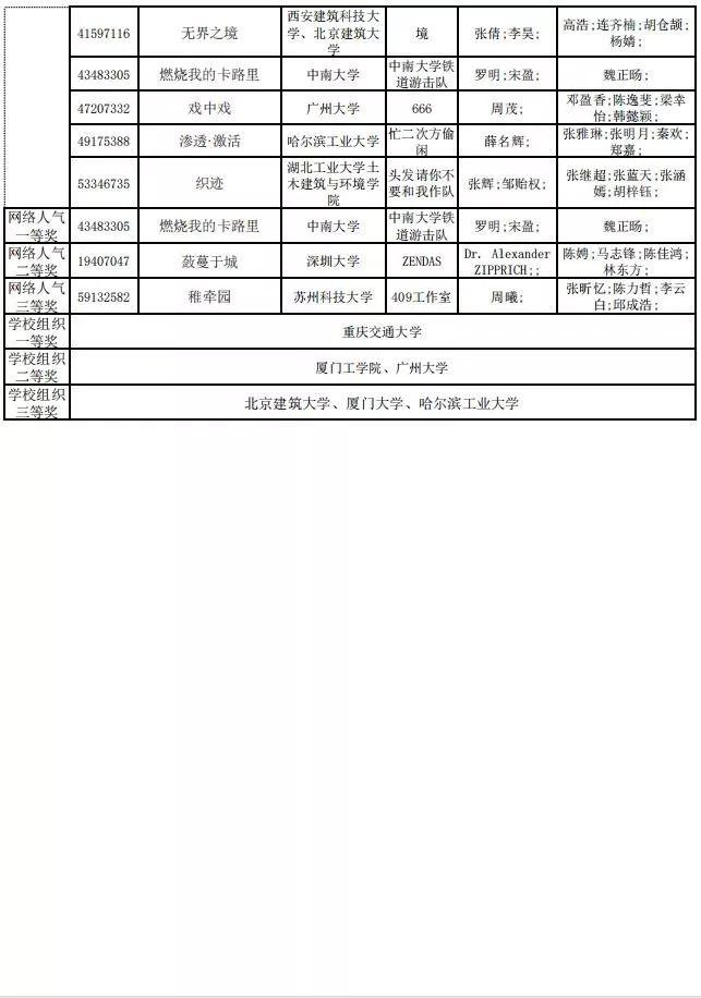 2019年谷雨杯全国大学生可持续建筑设计竞赛终评结果公布！