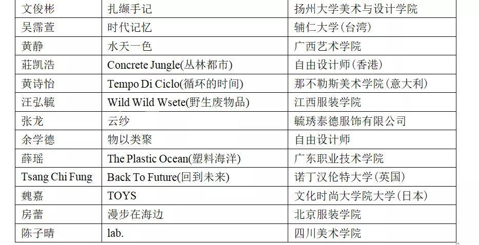 2019全球华人时装设计大赛入围名单揭晓