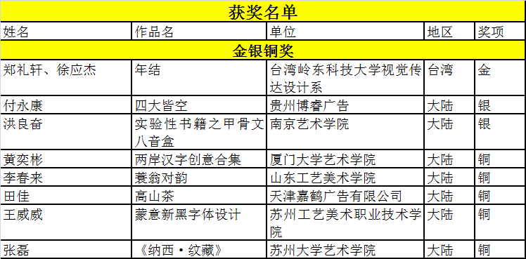 “乐活汉字·魅力文化”2019汉字文化创意大赛获奖名单