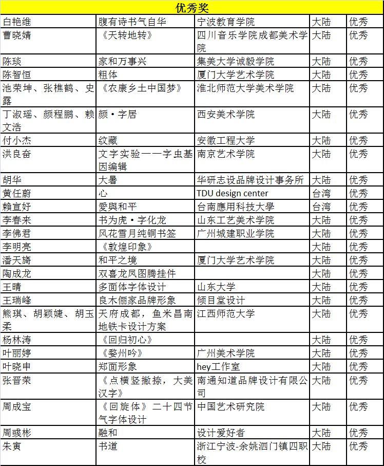 “乐活汉字·魅力文化”2019汉字文化创意大赛获奖名单