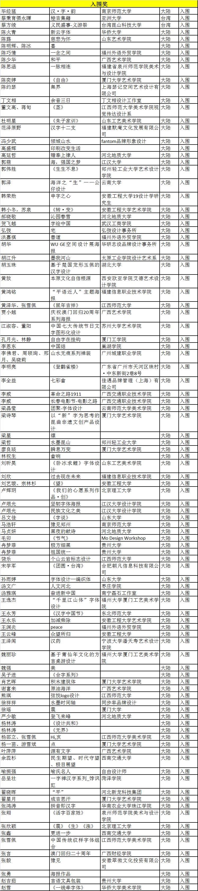 “乐活汉字·魅力文化”2019汉字文化创意大赛获奖名单