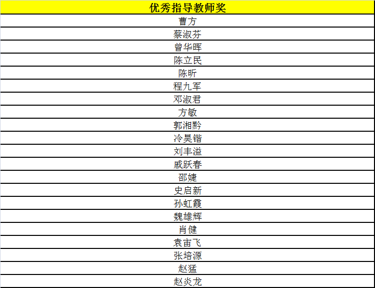 “乐活汉字·魅力文化”2019汉字文化创意大赛获奖名单