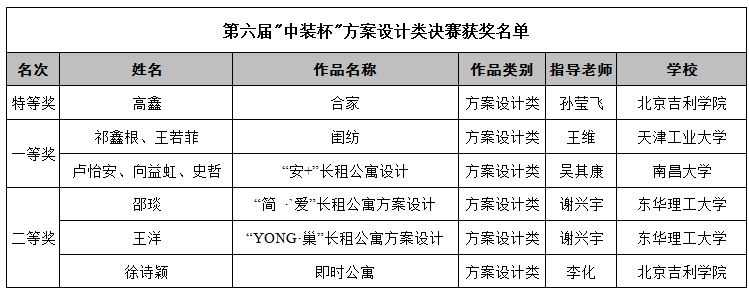 2019第六届“中装杯”全国大学生环境设计大赛获奖名单