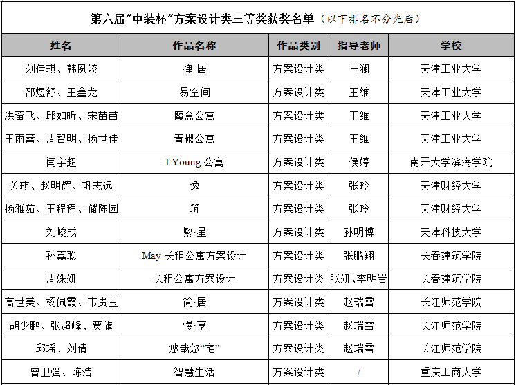 2019第六届“中装杯”全国大学生环境设计大赛获奖名单