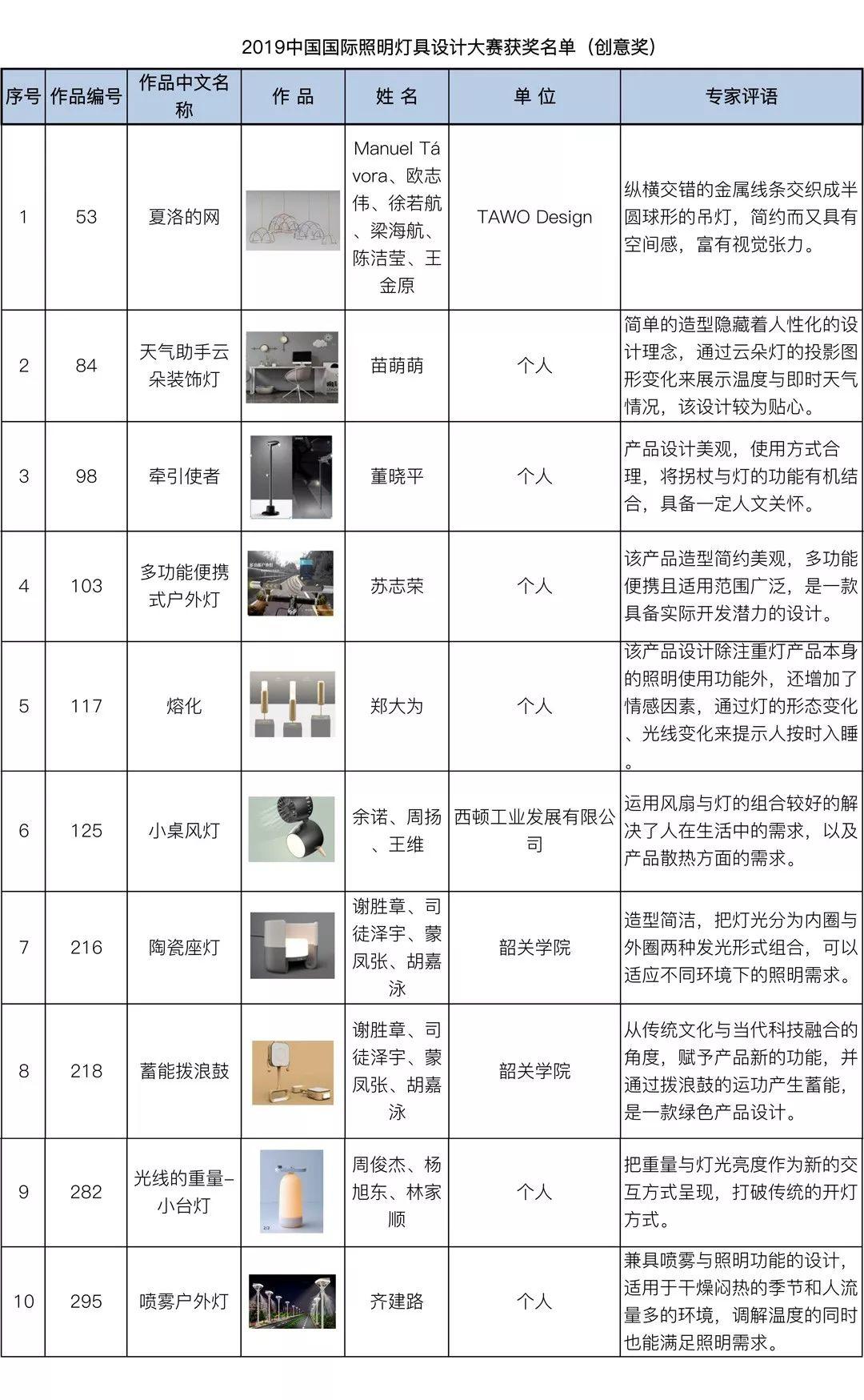 2019（第八届）中国国际照明灯具设计大赛评选结果公示