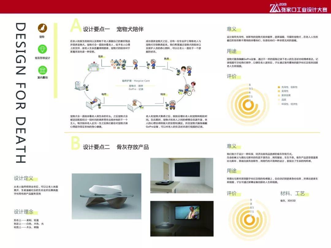 揭晓 | 2019张家口工业设计大赛 获奖作品出炉