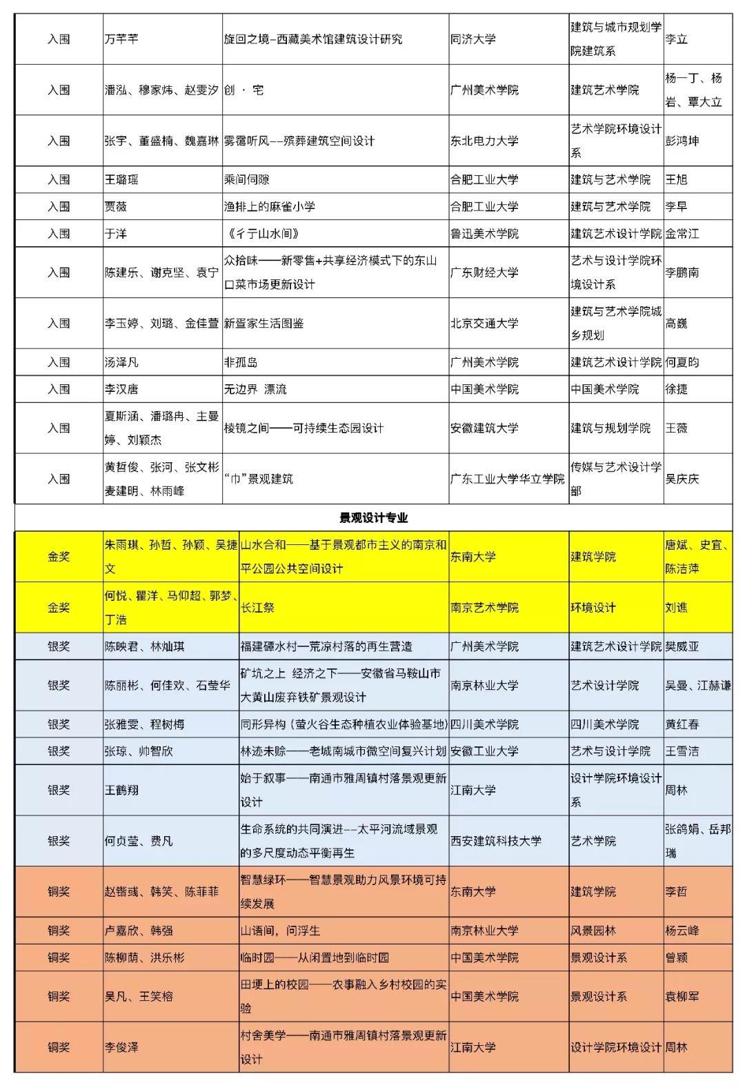 【获奖名单公布】2019年第五届中国人居环境设计学年奖教育年会暨颁奖典礼