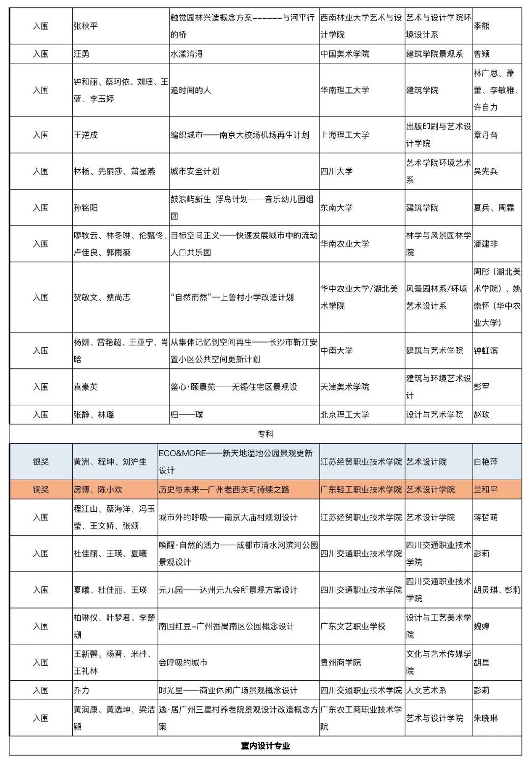 【获奖名单公布】2019年第五届中国人居环境设计学年奖教育年会暨颁奖典礼