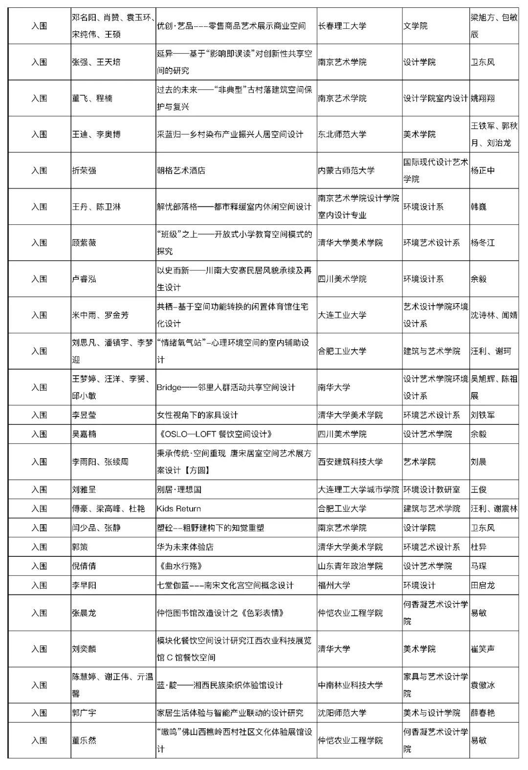 【获奖名单公布】2019年第五届中国人居环境设计学年奖教育年会暨颁奖典礼