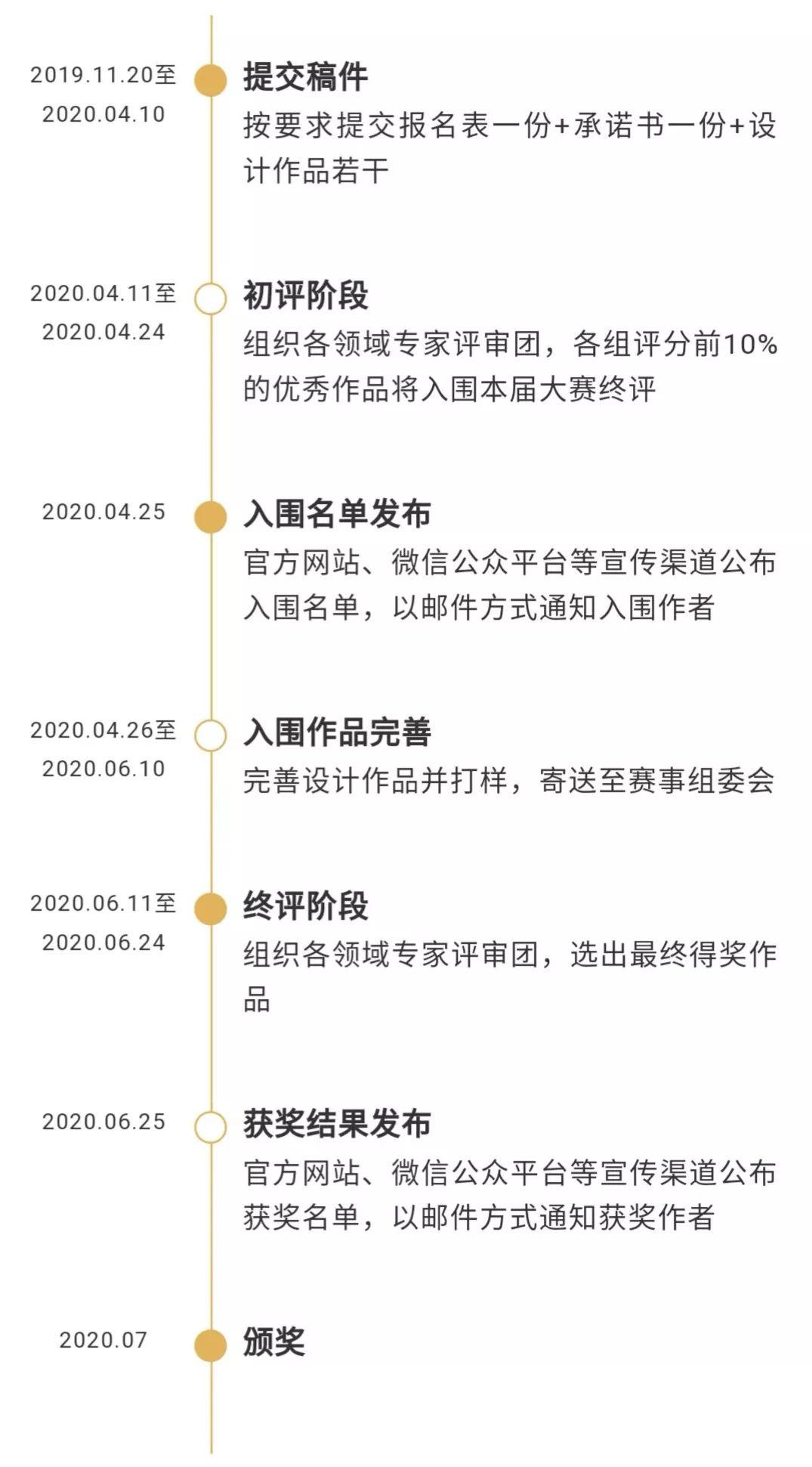 大赛 | 第二届 中沅杯•“梦幻吴哥”文化创意设计大赛（截止2020年4月10日）