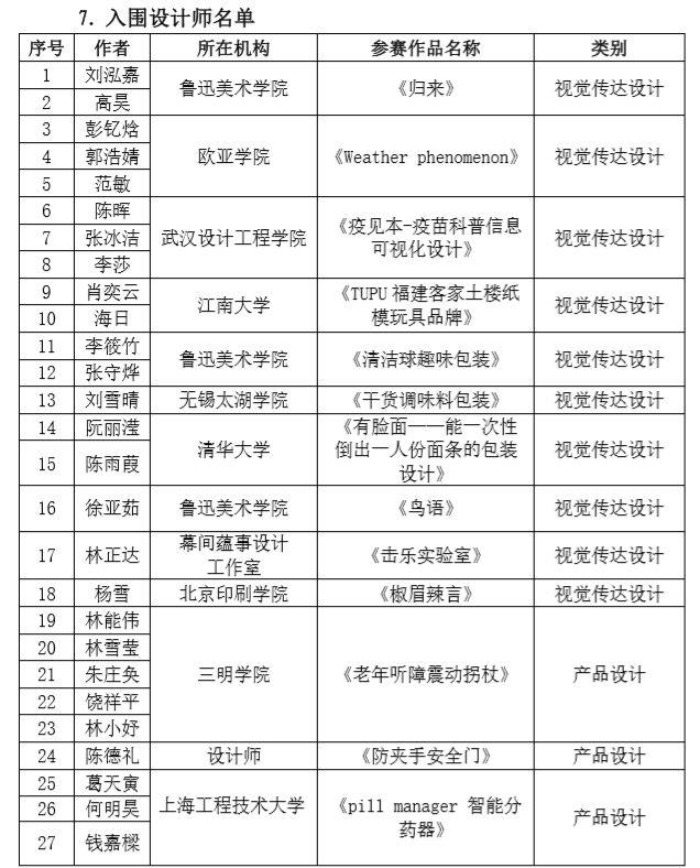 2019 第六届两岸新锐设计竞赛·华灿奖获奖名单